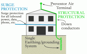Lightning-system-diagram